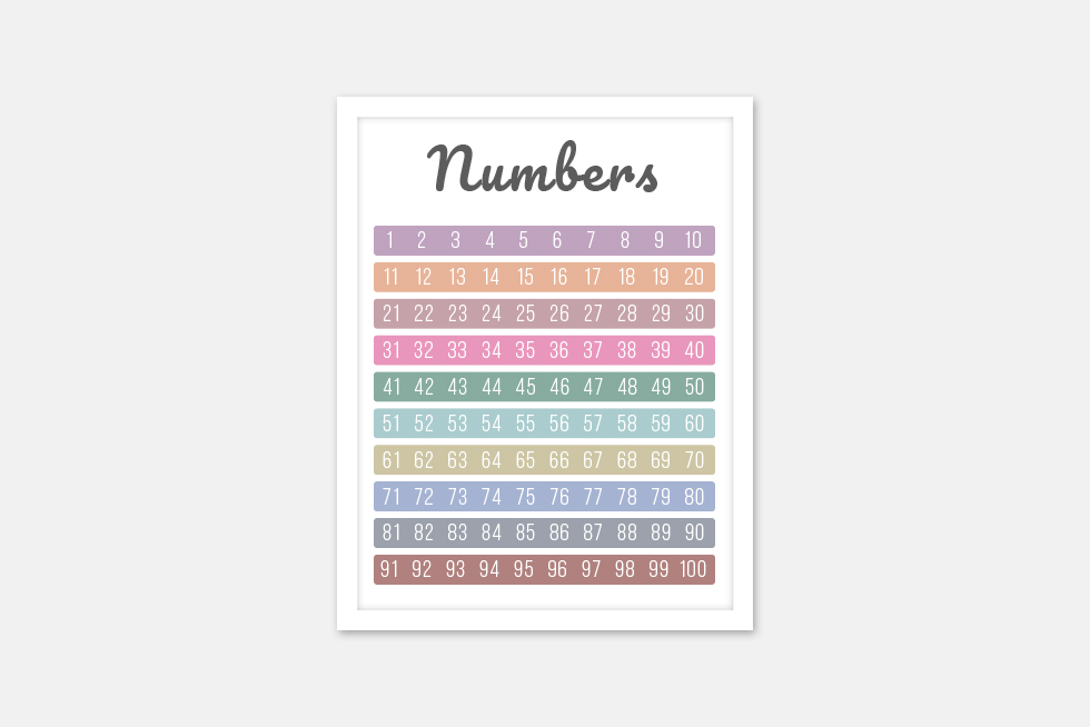Number Chart 1 - 100 Digital Poster for Kids Wall Art, Montessor