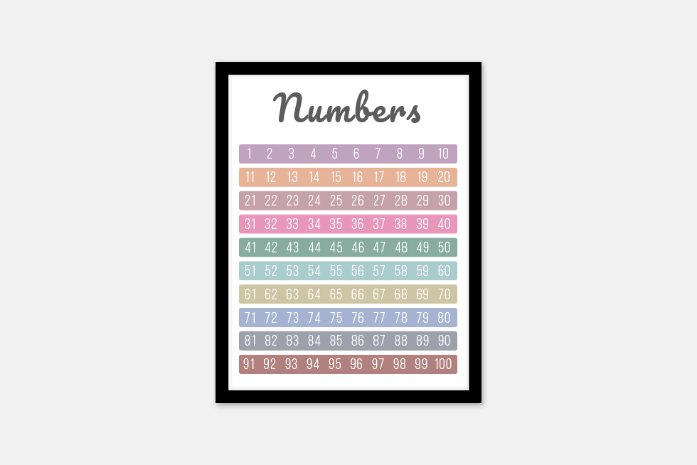 Number Chart 1 - 100 Digital Poster for Kids Wall Art, Montessor