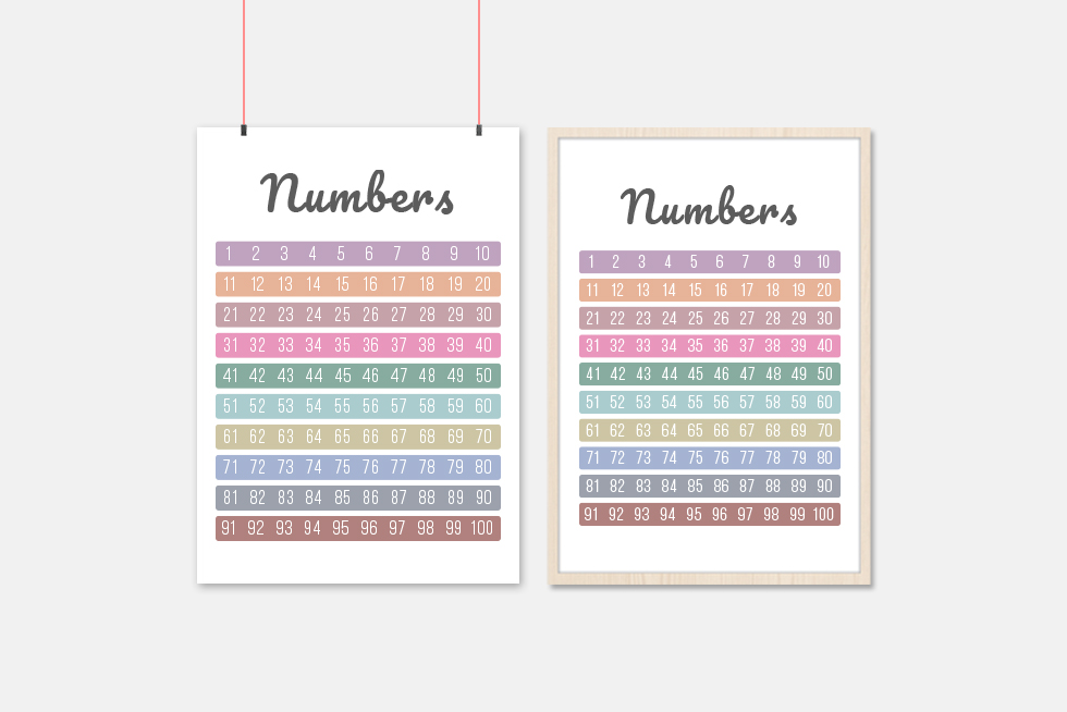 Number recognition counting chart 1–100 for early learners